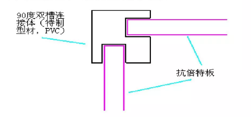 內(nèi)壁連接技術